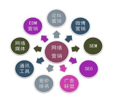 百度竞价代运营收费合理吗