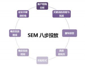 百度竞价代运营收费多少