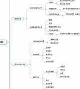 推广代运营是什么意思