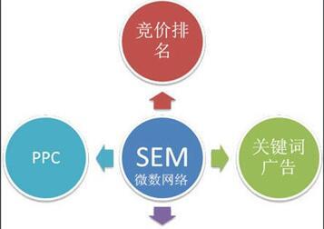 百度竞价代运营图片怎么弄