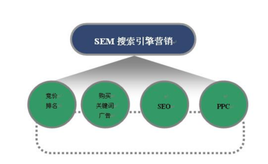 百度推广怎么做效果好