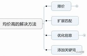 百度代运营公司全国排名