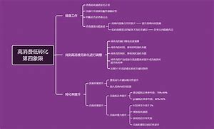 百度推广代运营托管