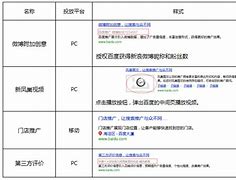 武汉百度代理运营公司地址