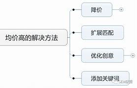 百度推广代理公司哪家好