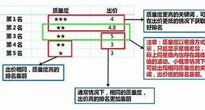 百度大搜代运营公司