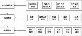 济南百度竞价托管