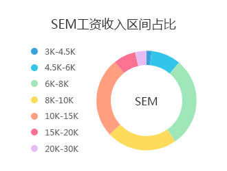 百度推广登录平台