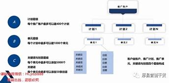 西安百度运营中心