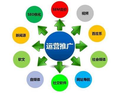 百度竞价代运营安徽公司招聘