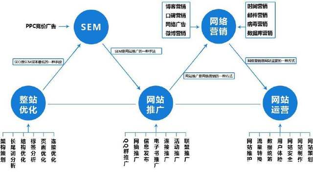 百度推广官方电话