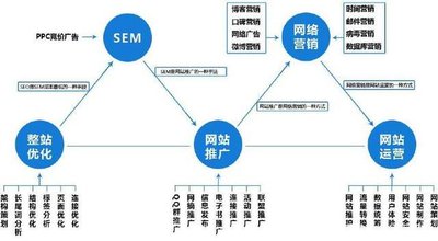 百度sem竞价托管公司可靠吗