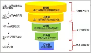 百度推广官方电话上海