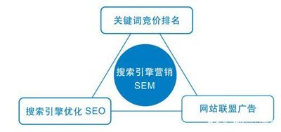 百度推广效果怎么样