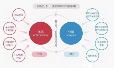 四川百度代理公司电话