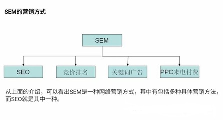 江西百度推广怎么收费标准