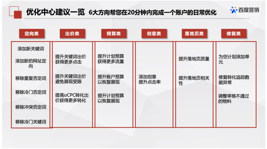 竞价推广账户管理