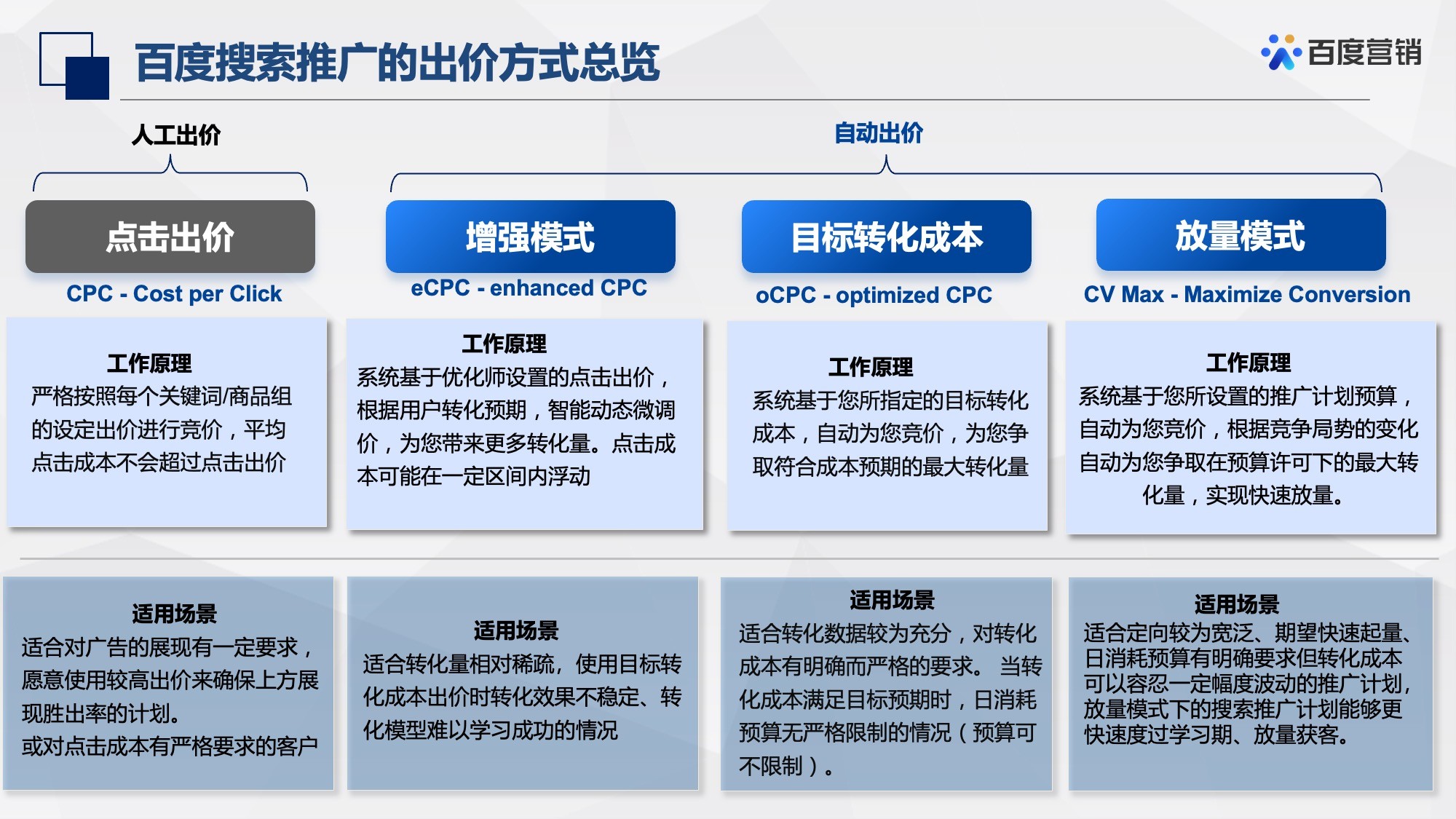 竞价开户费用由谁承担