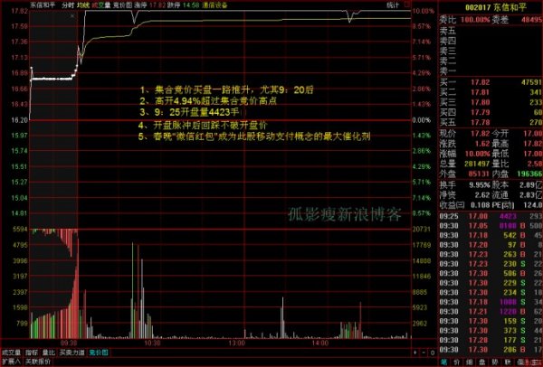 百度竞价需要什么条件才能做