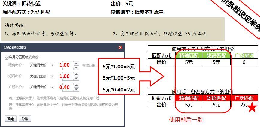 竞价推广如何开户赚钱