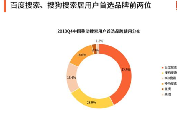 竞价推广怎么样才能成功