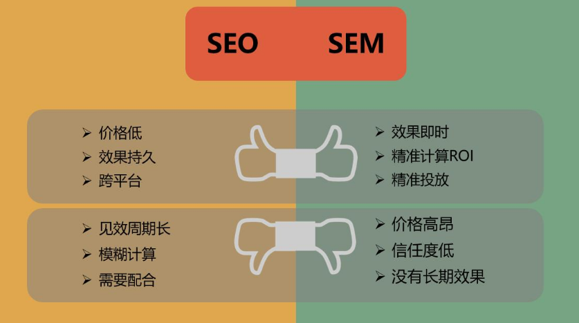 百度竞价账号开通要钱吗