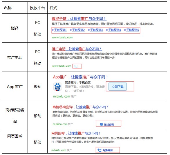 百度竞价污水处理行业怎么做的呢知乎